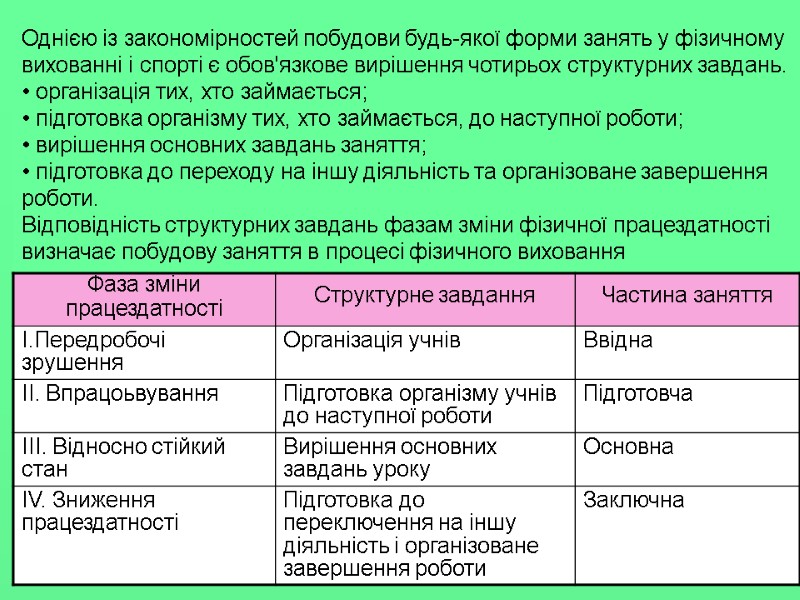 Однією із закономірностей побудови будь-якої форми занять у фізичному вихованні і спорті є обов'язкове